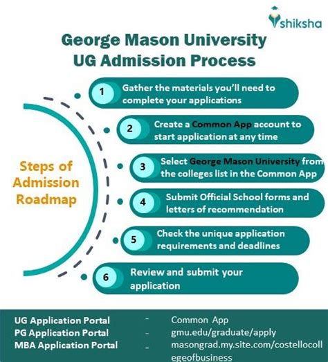 george mason university transfer deadline|george mason guaranteed admission.